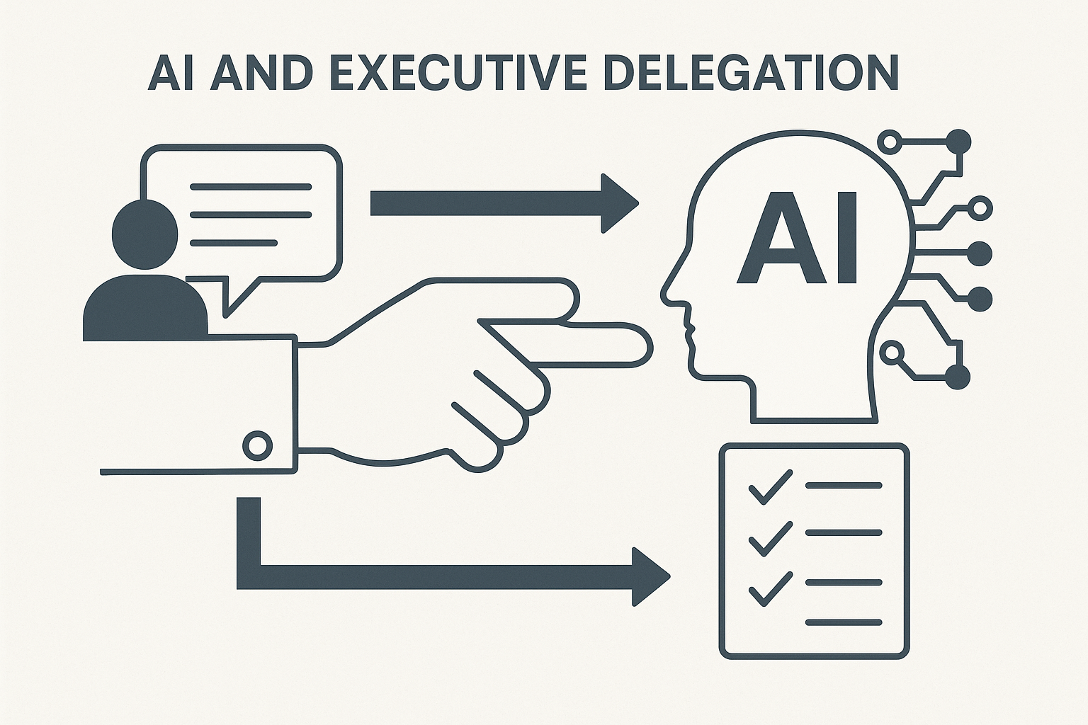 Illustration of AI and executive delegation, showing communication between a leader and artificial intelligence with task flow elements.