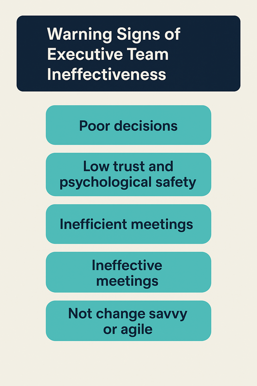 Infographic titled "Warning Signs of Executive Team Ineffectiveness" showing five indicators: poor decisions, low trust and psychological safety, inefficient meetings, ineffective meetings, and not change savvy or agile.