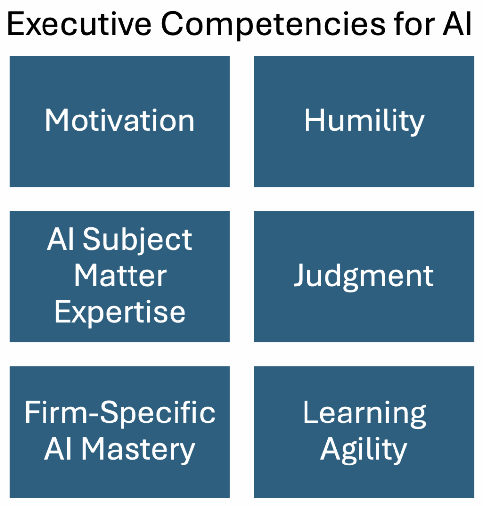 Executive competencies for AI